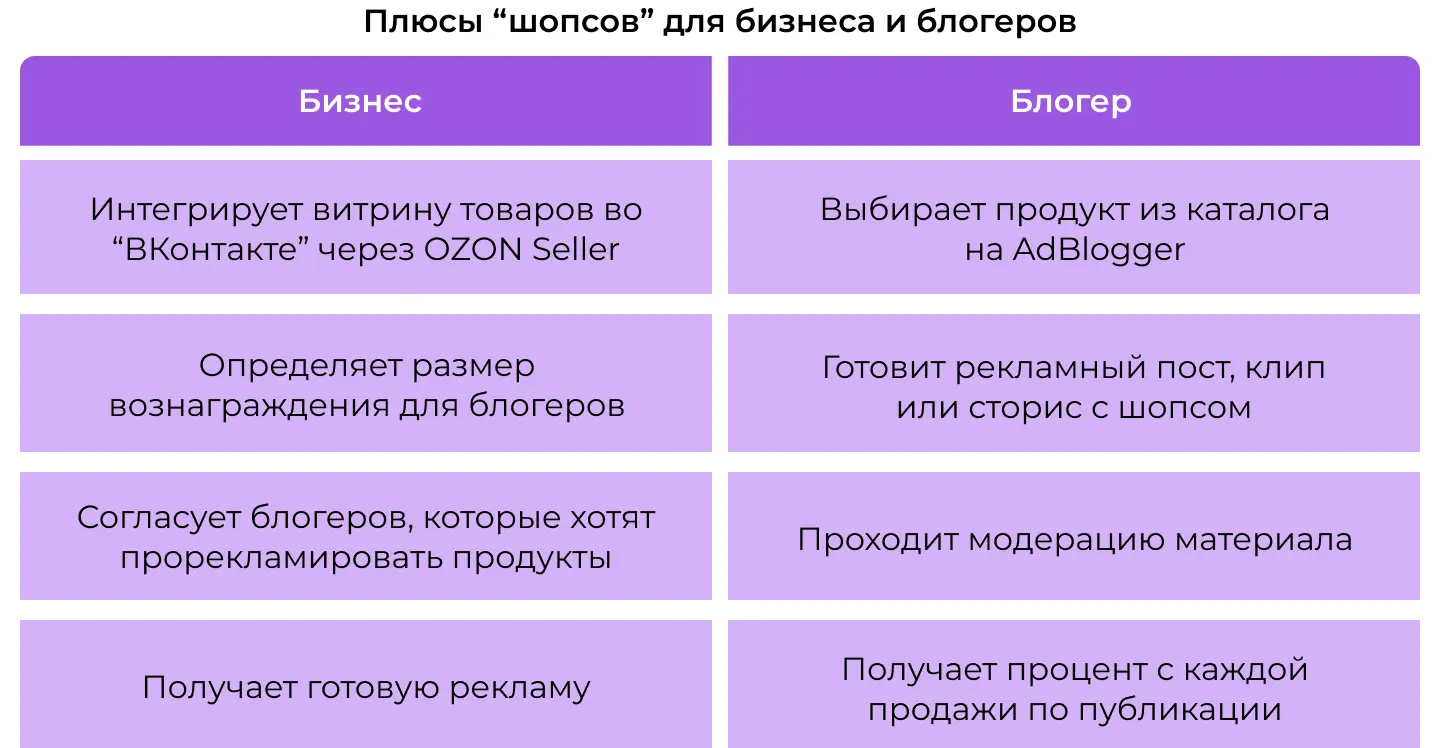 Плюсы “шопсов” для бизнеса и блогеров