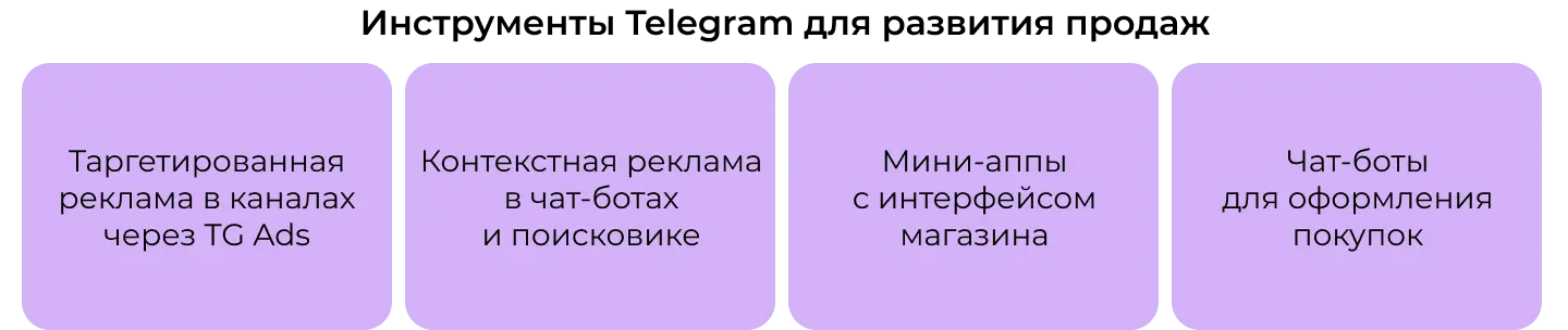 Инструменты Telegram для развития продаж