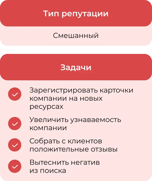 Задачи проекта по управлению репутацией