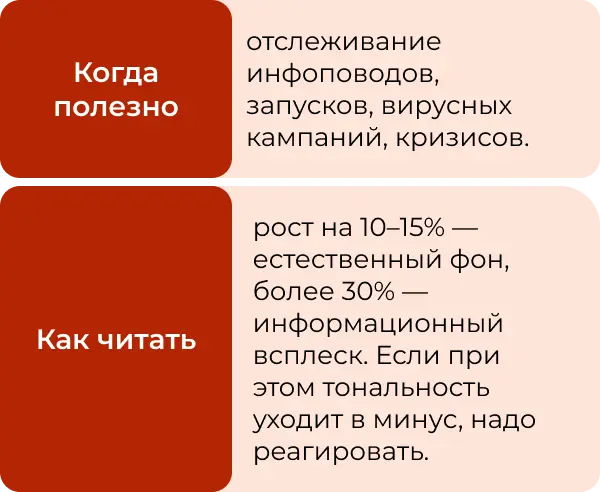 Какие метрики мониторинга нужны в соцсетях
