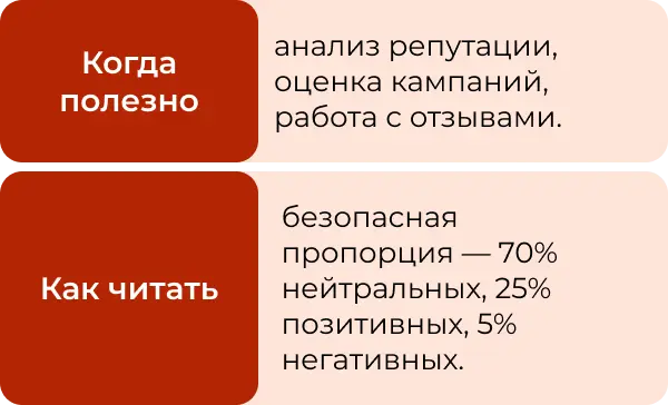 Какие метрики мониторинга нужны в соцсетях