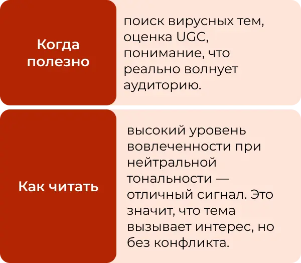 Какие метрики мониторинга нужны в соцсетях