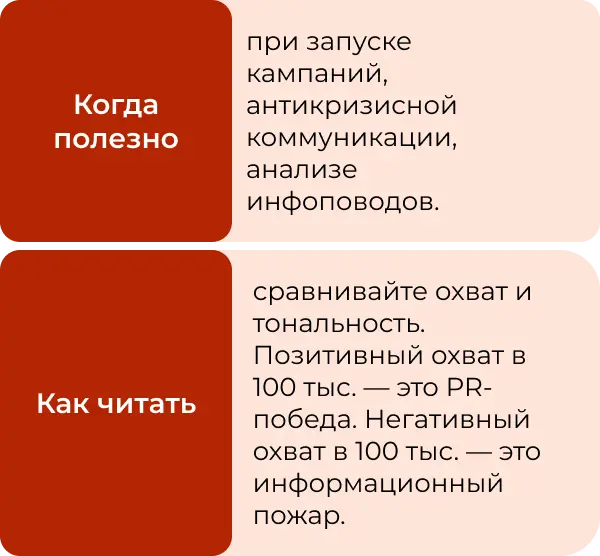Какие метрики мониторинга нужны в соцсетях