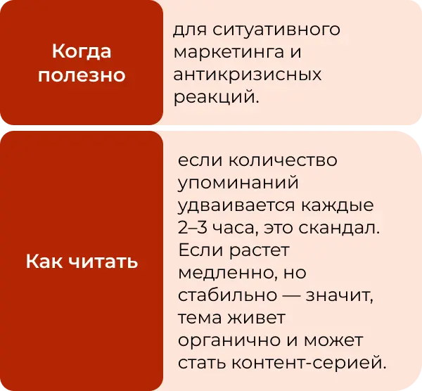 Какие метрики мониторинга нужны в соцсетях