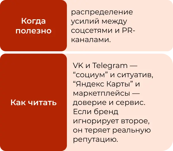 Какие метрики мониторинга нужны в соцсетях