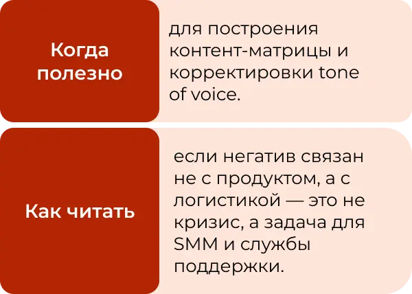 Какие метрики мониторинга нужны в соцсетях