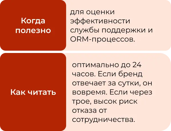 Какие метрики мониторинга нужны в соцсетях