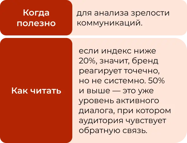 Какие метрики мониторинга нужны в соцсетях