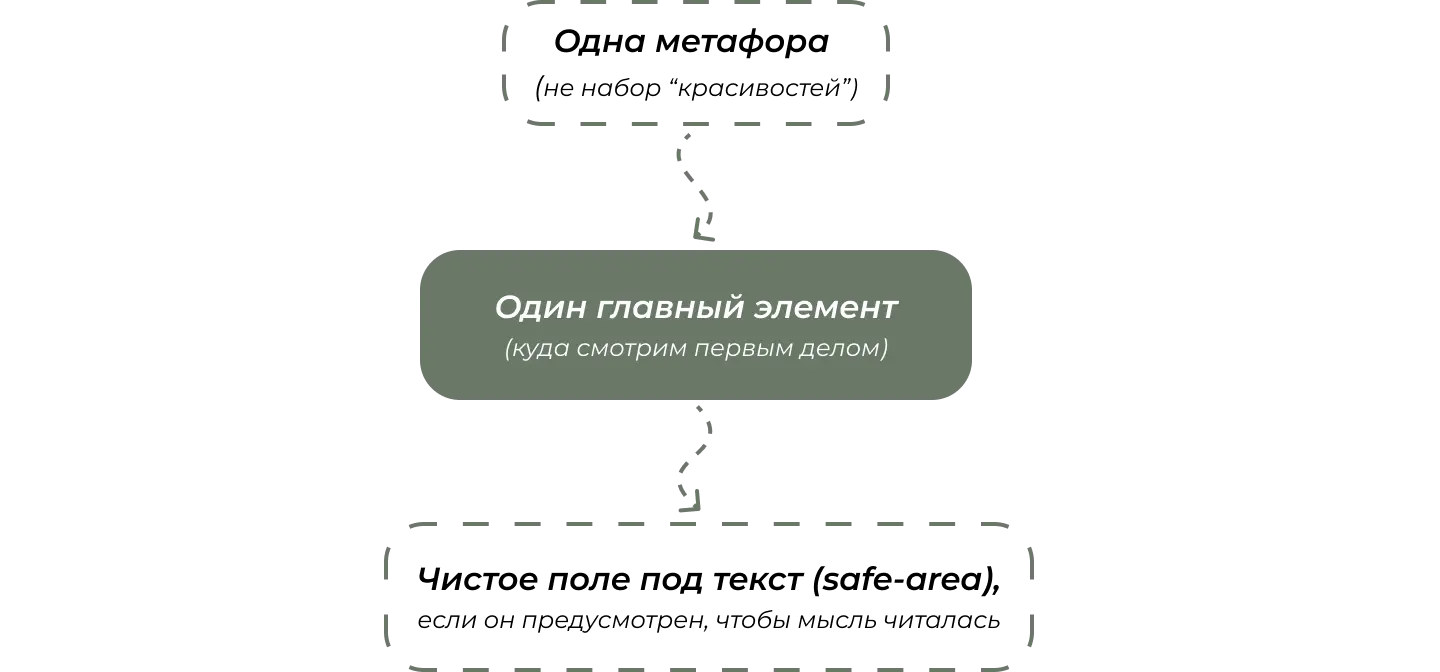 Какие ключевые нюансы нужно учитывать при создании AI обложки
