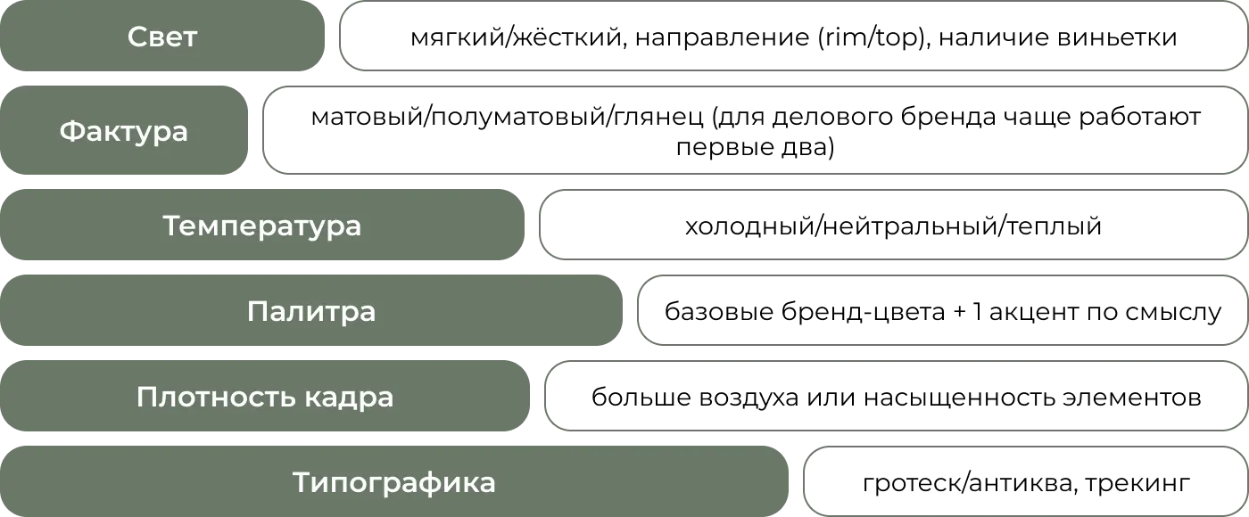 Как возраст отзыва влияет на восприятие