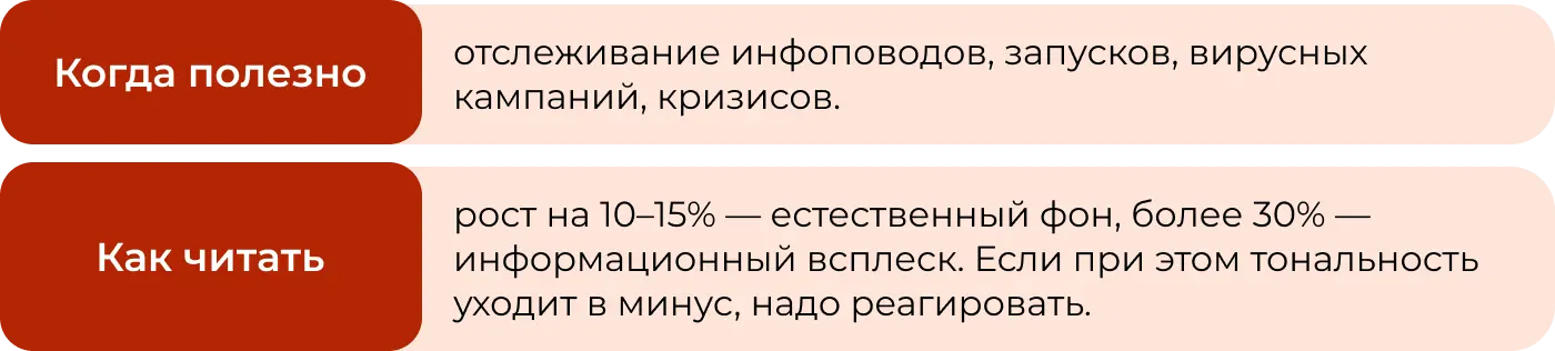 Какие метрики мониторинга нужны в соцсетях