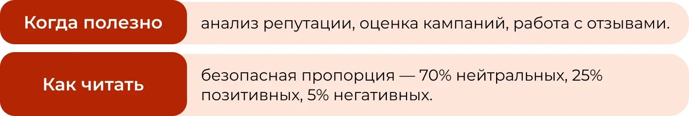 Какие метрики мониторинга нужны в соцсетях