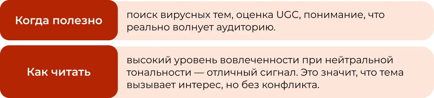 Какие метрики мониторинга нужны в соцсетях