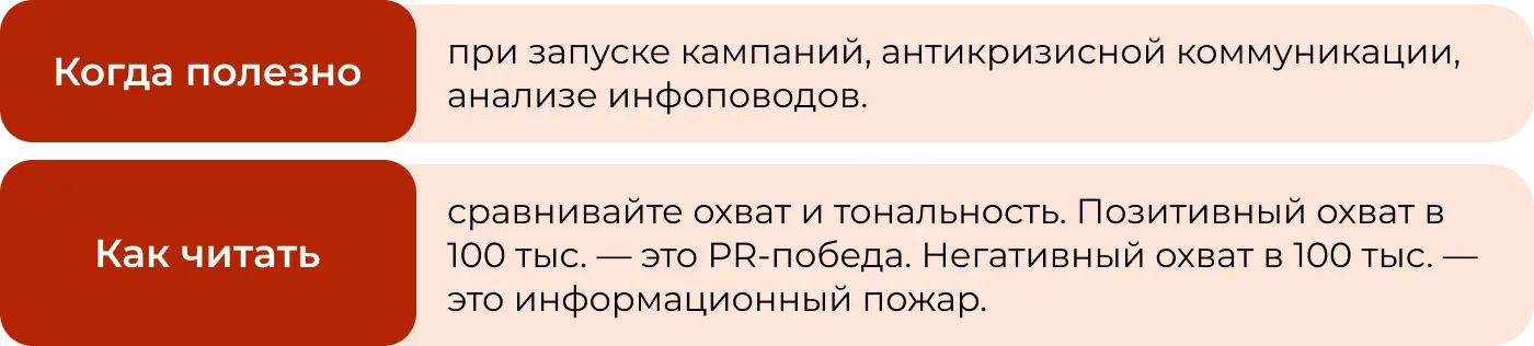 Какие метрики мониторинга нужны в соцсетях