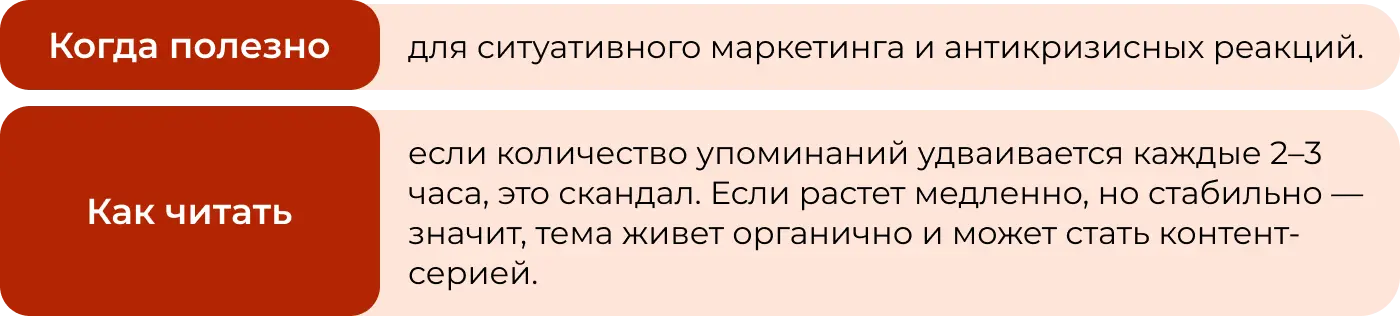 Какие метрики мониторинга нужны в соцсетях