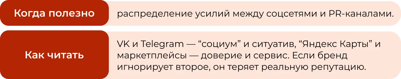 Какие метрики мониторинга нужны в соцсетях