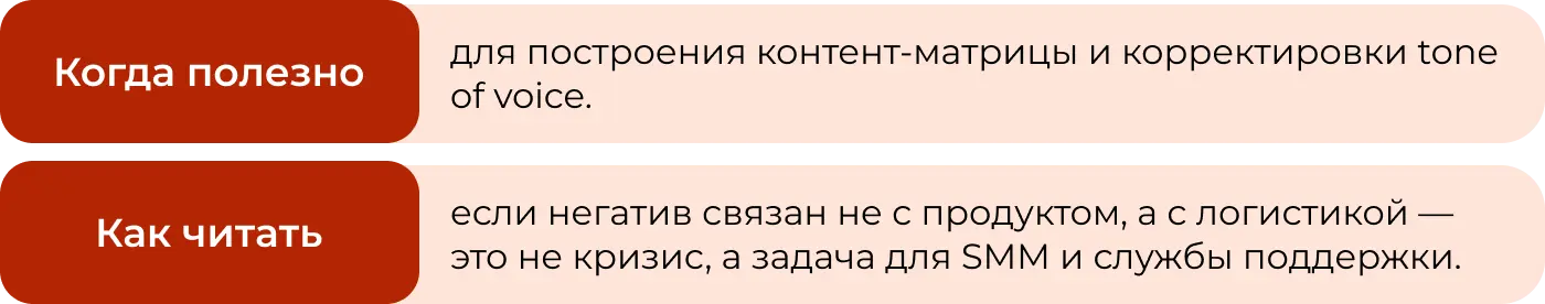 Какие метрики мониторинга нужны в соцсетях