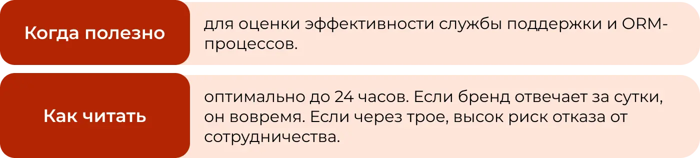 Какие метрики мониторинга нужны в соцсетях