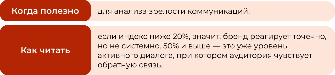 Какие метрики мониторинга нужны в соцсетях