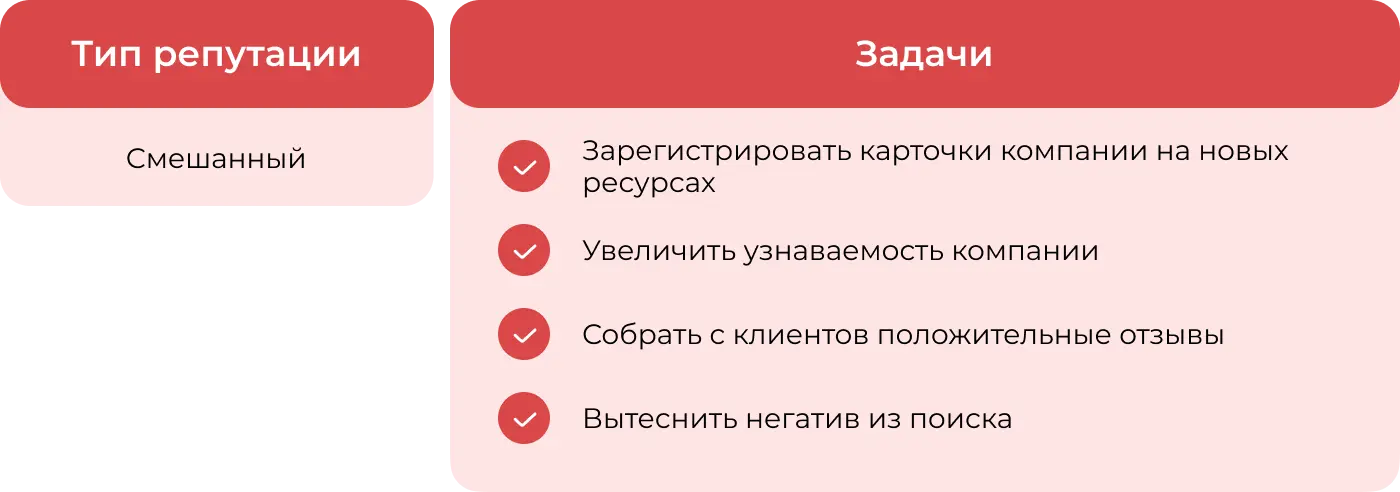 Задачи проекта по управлению репутацией