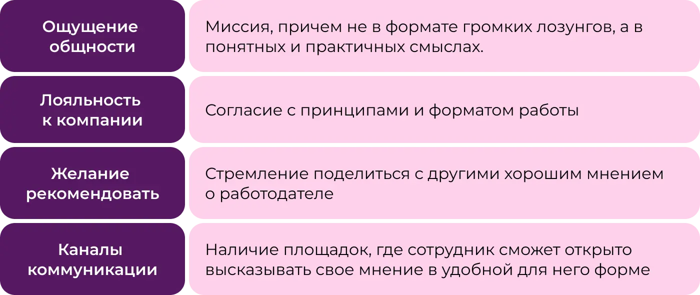 Какие факторы нужны для формирования амбассадоров компании