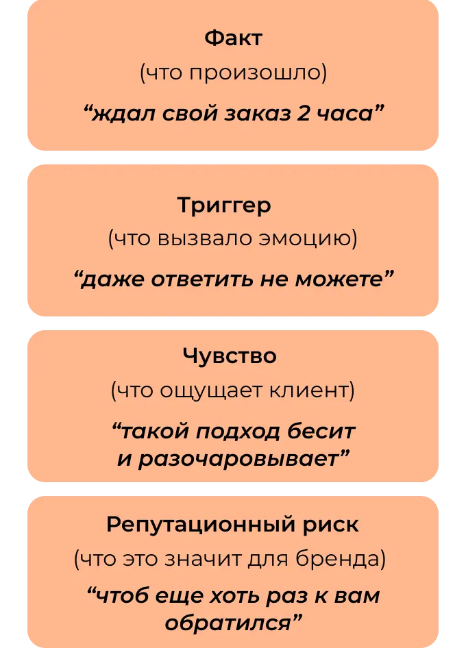 Эмоциональная карта отзыва