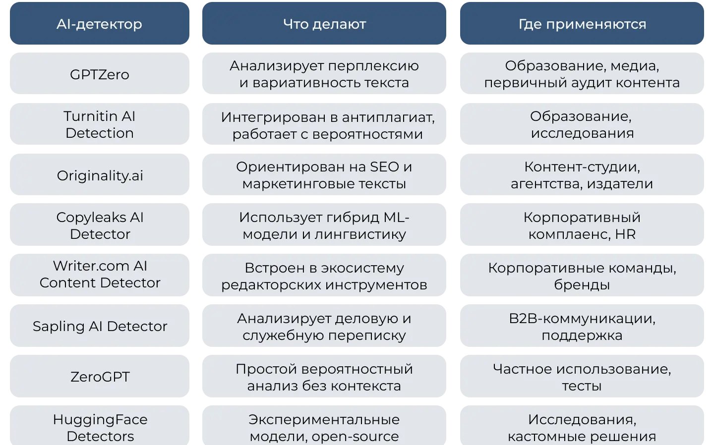 Какие бывают AI-детекторы