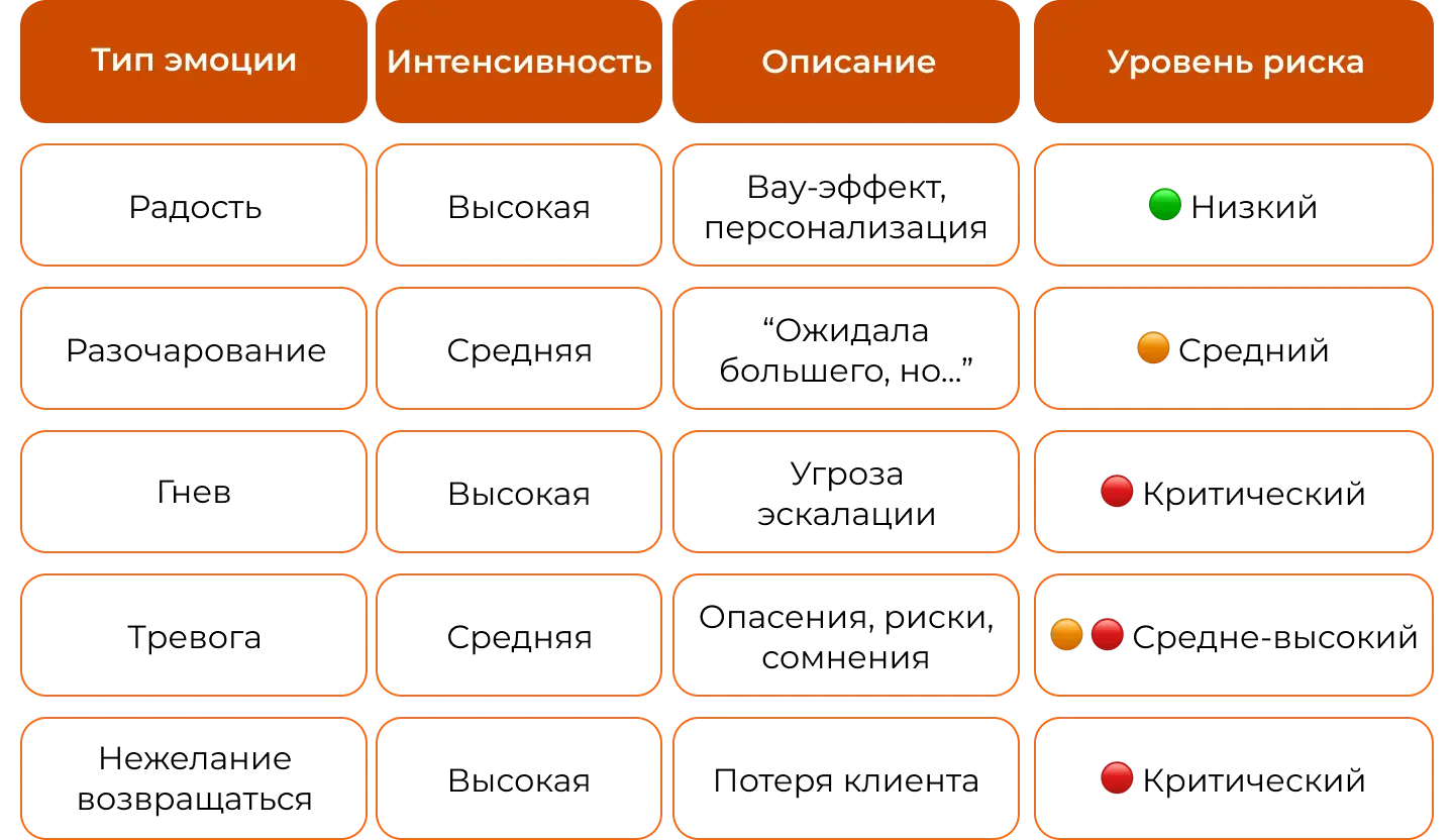 Как эмоции влияют на репутацию компании
