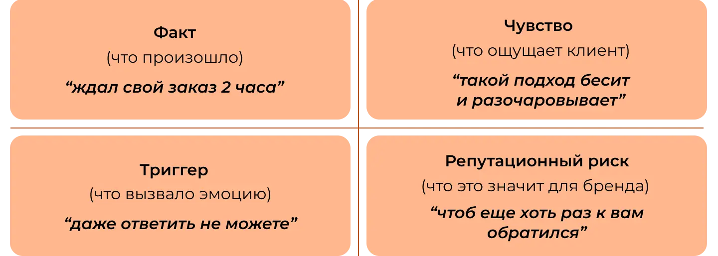 Эмоциональная карта отзыва