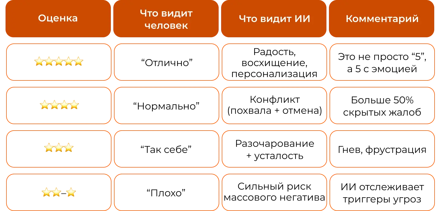 Как нейросеть читает отзыв
