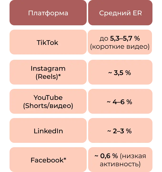 Скрытый маркетинг: экспертное присутствие или “тихий PR”