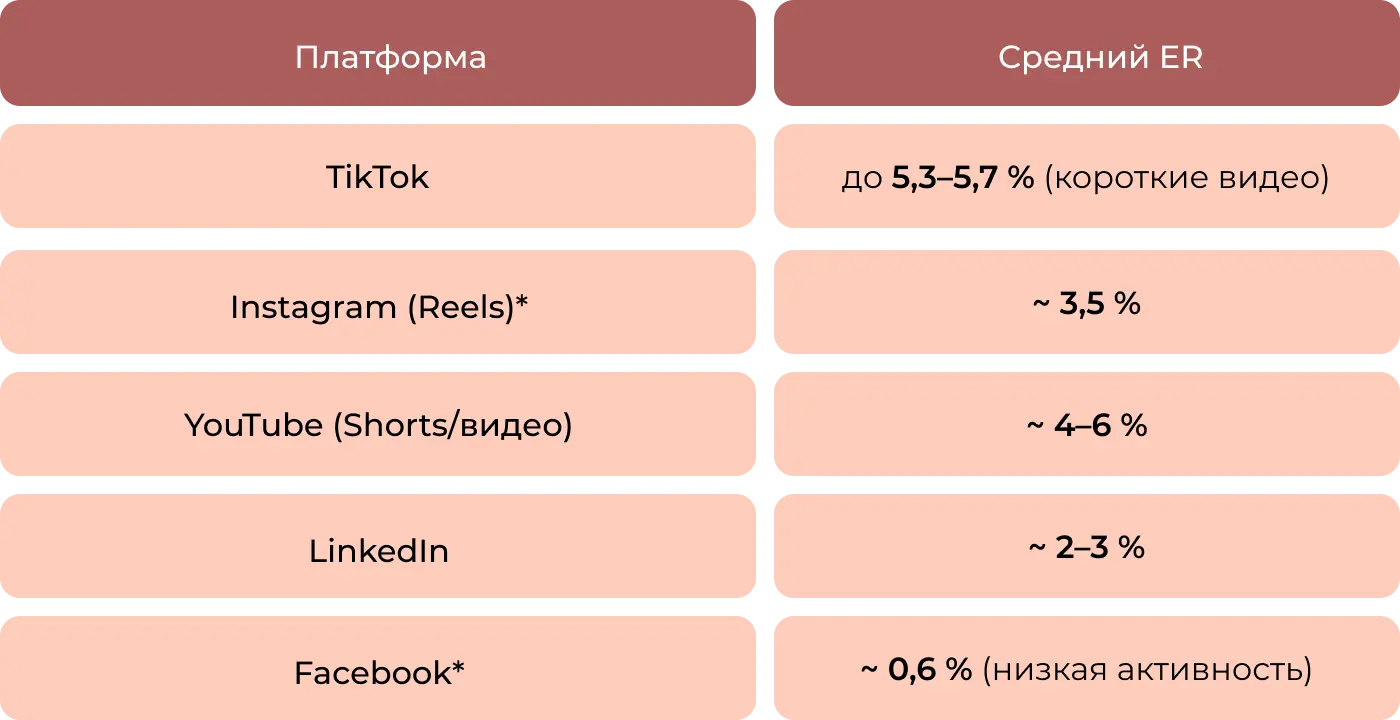 Скрытый маркетинг: экспертное присутствие или “тихий PR”