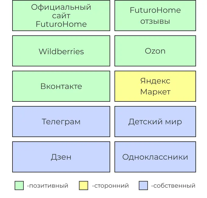 Результаты кейса по SERM-индексу