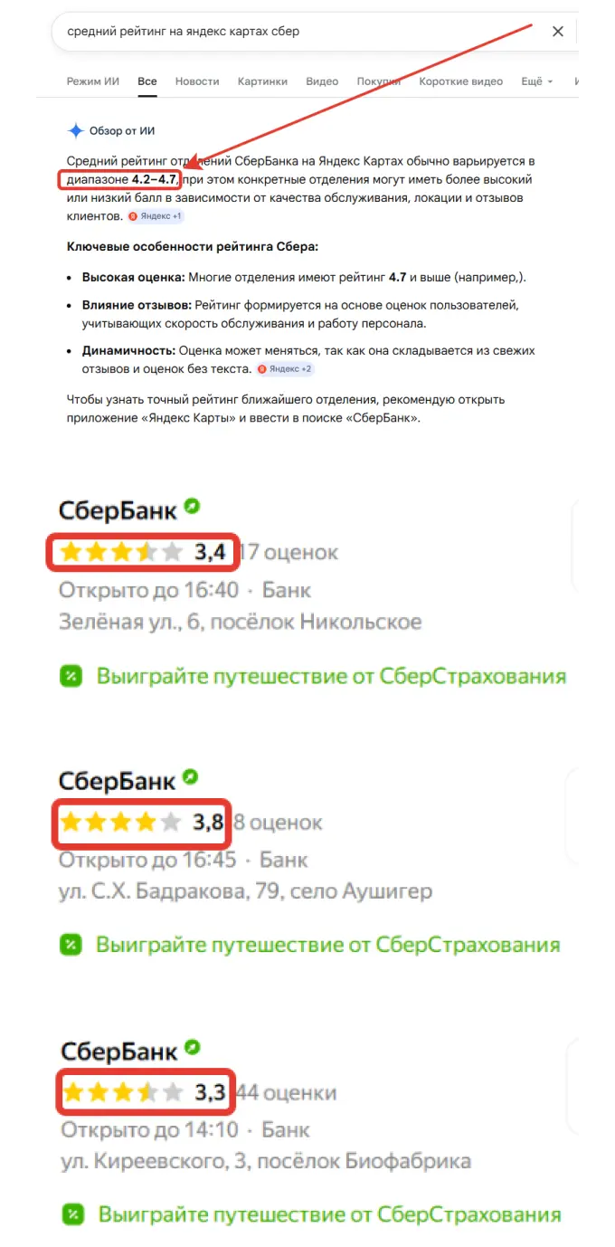 Опасность среднего рейтинга для оценки репутации сетевого бизнеса