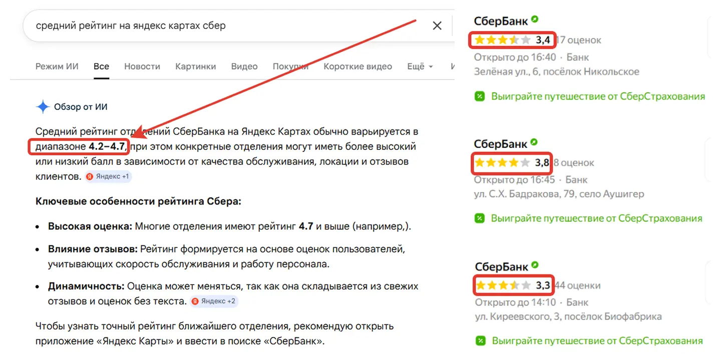 Опасность среднего рейтинга для оценки репутации сетевого бизнеса