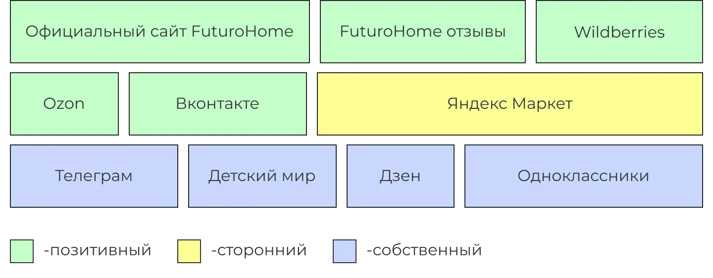 Результаты кейса по SERM-индексу