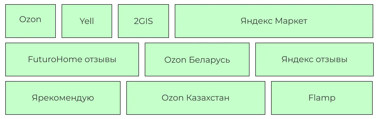 Результаты кейса по SERM-индексу