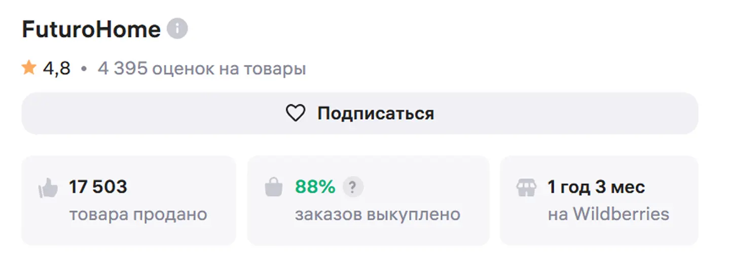 Карточка бренда на Wildberries