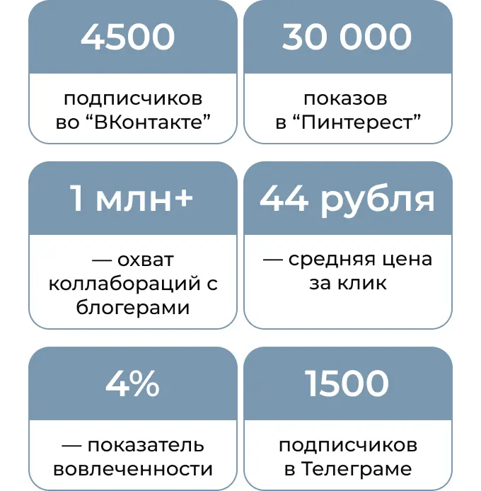 Кейс: как продвигать бытовую технику во “ВКонтакте”