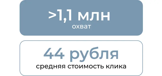 Результаты таргетированной рекламы во “ВКонтакте”