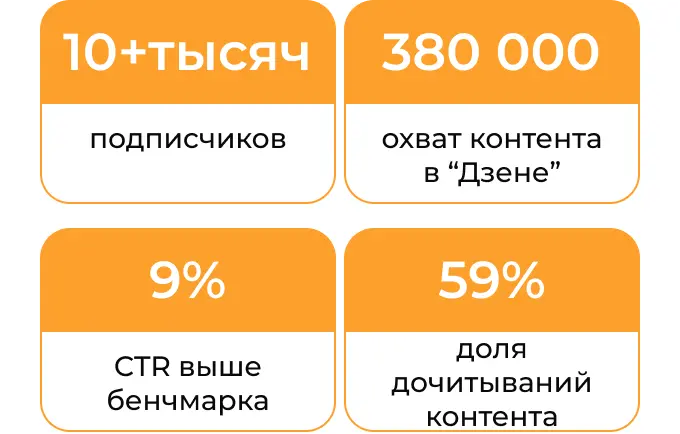 Кейс: продвижение туров в “Дзене”
