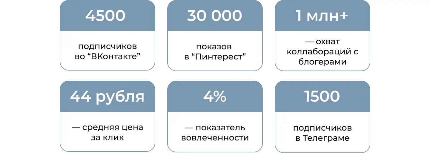Кейс: как продвигать бытовую технику во “ВКонтакте”