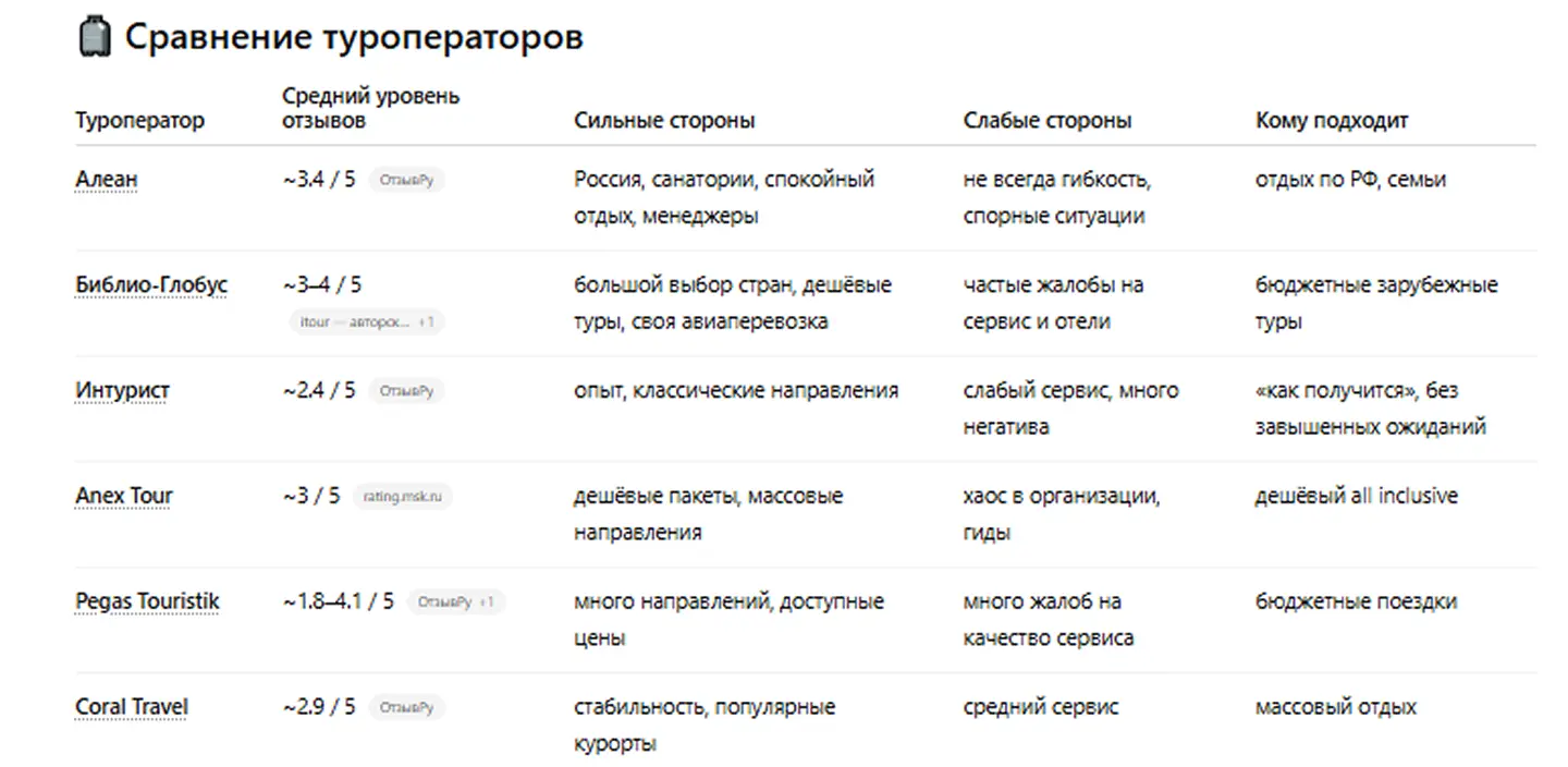 Как ChatGPT сравнивает конкурентов