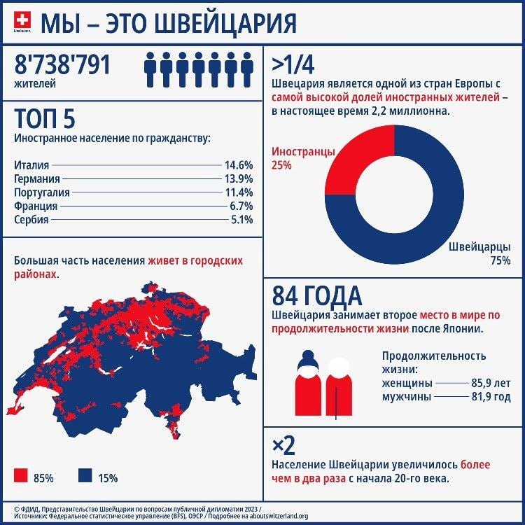 Данные, которые нужно объяснить, — ключевой элемент любой инфографики Данные, которые нужно объяснить, — ключевой элемент любой инфографики
