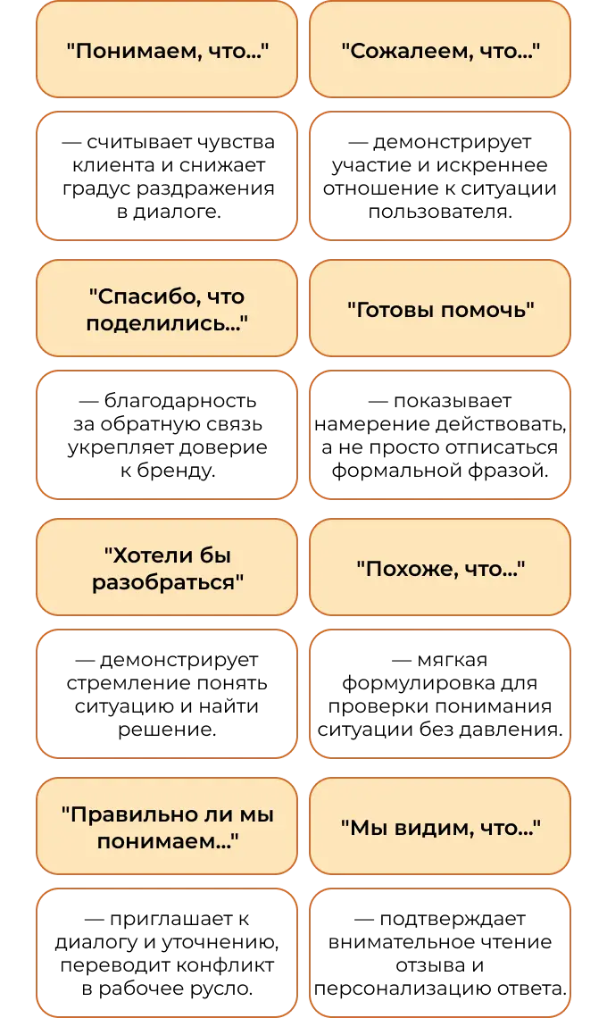 Какие формулировки в ответе на отзыв покажут эмпатию