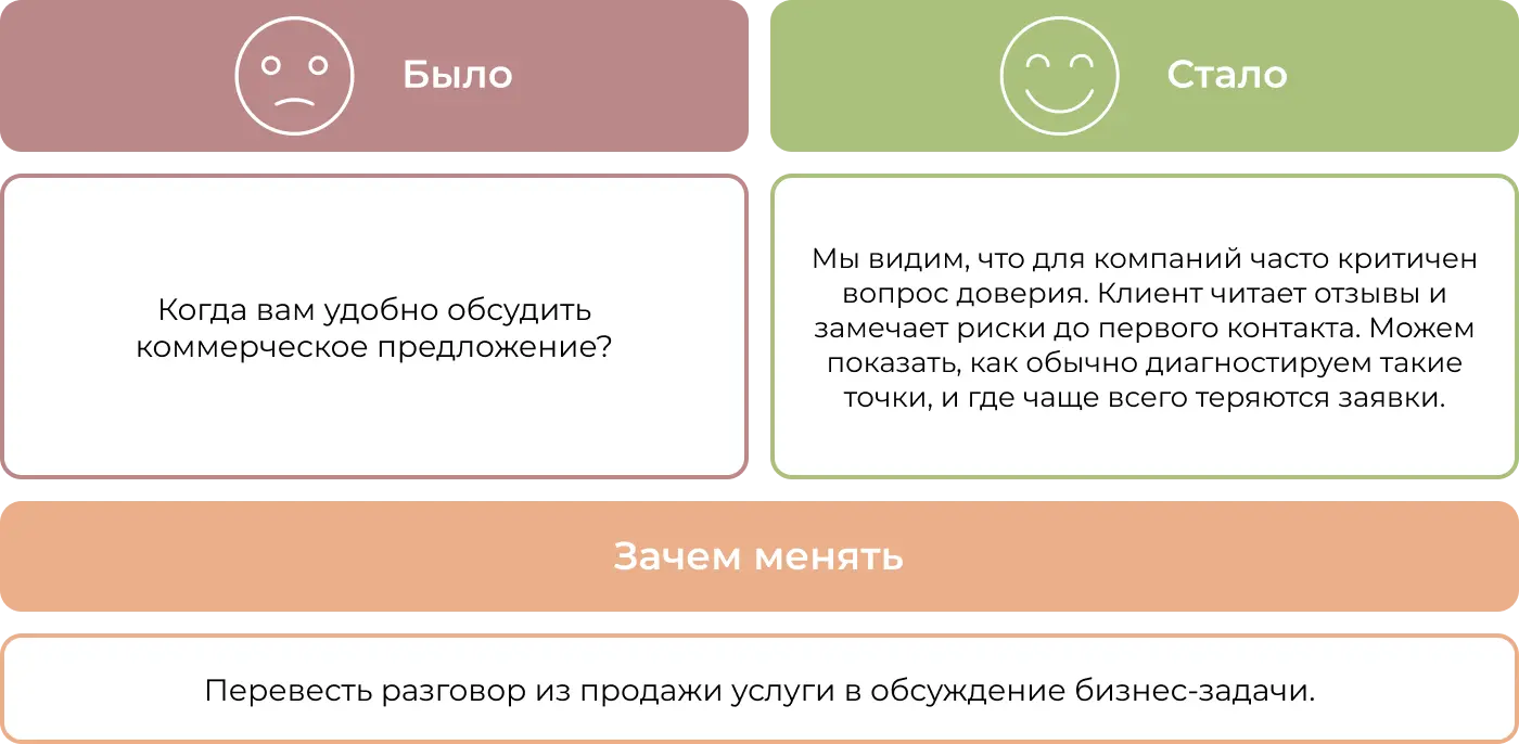 Как менять скрипты с акцентом на репутационном капитале