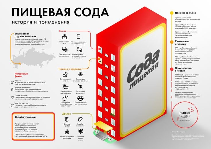 Как инфографика упрощает восприятие данных Как инфографика упрощает восприятие данных