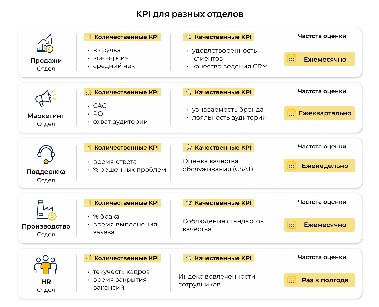 Обсуждение KPI с командой Внедрение KPI в компании
