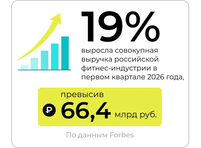 Как изменилась выручка фитнес-индустрии в 2026 году