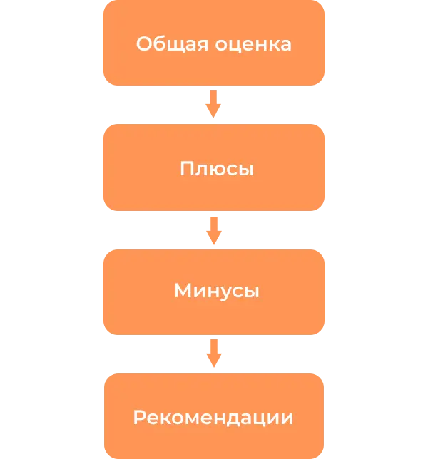 Шаблон ответа нейросети по отзывам